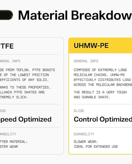Wallhack UHMW-PE Pill Mouse Skates | Premium Universal Skates for Gaming Mice | Ultra-Smooth Glide on Cloth & Glass Pads | Customize Speed & Control | Durable, Easy to Apply | Black 7mm x 14mm