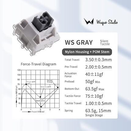 WS Grey Tactile Mechanical Keyboard, 5 Pin Pre-Lubed Quiet Tactile Switches for Mechanical Gaming Keyboard (35pcs)