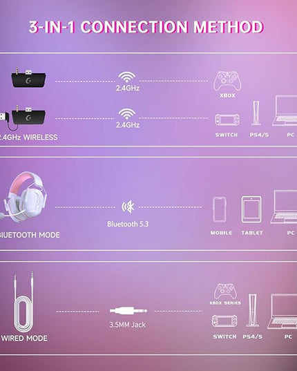 RYR Wireless Gaming Headset for Xbox Series X|S, Xbox One, PC, PS5/4, Mac, Mobile, Switch, 3D Surround Sound, Bluetooth 5.3, 60H Battery, Gaming Headphones with Detachable Noise Canceling Mic-Pink
