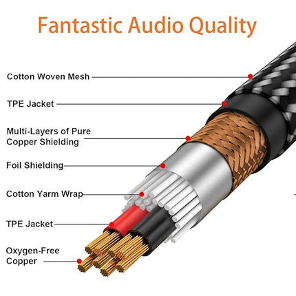 Tisino 1/4 to 3.5mm Adapter, 1/4" Female to 1/8" Male Stereo Audio Adapter for Headphone, Amplifiers, Guitar, Amp etc. - 1ft/30cm