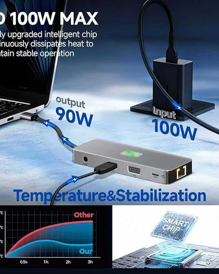 USB C Docking Station Dual Monitor 11 in 1, 4K@60Hz HDMI & DisplayPort Hub with Gigabit Ethernet, 100W PD, USB 3.0, USB C, SD/TF Card Reader, Compatible with MacBook, Dell, HP, Lenovo, Surface