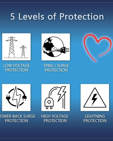Surge Protector - Protects Appliances From Damaging & Costly Voltage Spikes/Dips. Great for Refrigerators, Freezers, Dryers, Computers. Best in Class 20 Amp, 2200 Watts.