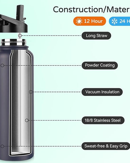DOMICARE 40 oz Insulated Water Bottle Bulk, Vacuum Insulated Stainless Steel Sports Water Bottle with Straw Lid & Spout Lid, Leakproof, Reusable - Travel, Camping, Bike, Navy Blue (4 Pack)
