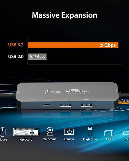 j5create Screen/Mouse/Keyboard/File Sharing Hub - Wormhole Switch Display KVM Sharing - PC to PC USB 3.1, Compatible with Windows 11, 10 (JCH462)