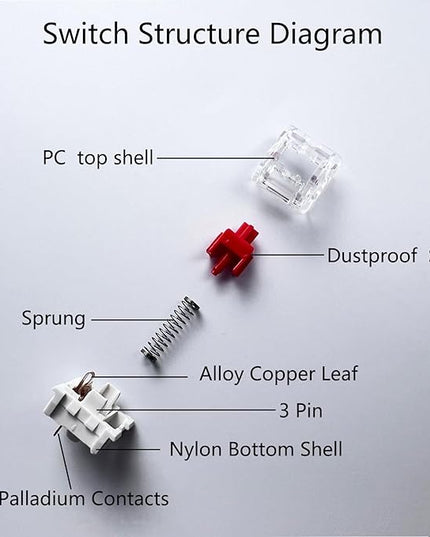 Mechanical Gaming Keyboard Red Switches,3 Pin 50gf RGB SMT Linear Switch,Dustproof and Waterproof Switch (Red,108PCS)