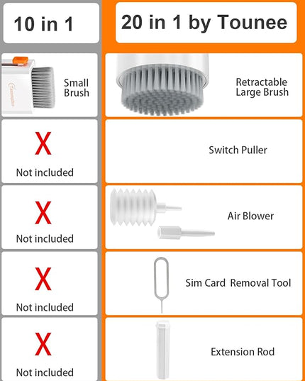 Tounee Keyboard Cleaner Kit, Electronics Cleaning Kit with Retractable Big Brush, Portable, 20 in 1 Multi-Tool Kit for Phones, Tablet, Computer, PC Monitor,TV Camera Lens with 2.5ml Mist Spray (White)