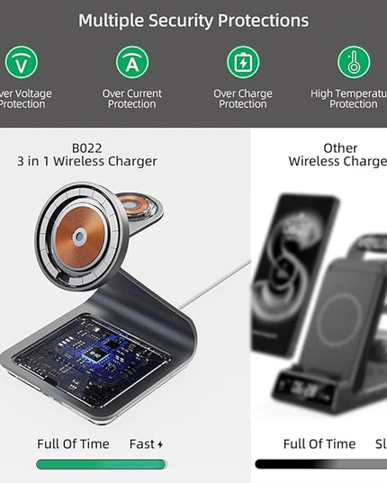 Bonola Wireless Charger for Samsung: Magnetic 3 in 1 Wireless Charging Station for Samsung S25 S24 Ultra S23 S22 S21, Aluminum Alloy Charger Dock Stand for Galaxy Watch Ultra/7/6/5/4, Buds 2/2 Pro
