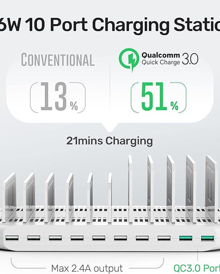 iPad Charging Station, Unitek 96W 10-Port USB Charging Dock Hub with Quick Charge 3.0, Charging Stand Compatible Multiple Device, Charging 8 iPads Simultaneously - [Upgraded Divider]