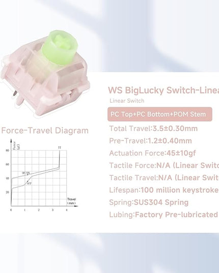 WS BigLucky Keyboard Switches Linear: 5 Pins 45gf Mechanical Keyboard Linear Switches with LED Diffuser Factory Pre Lubed Key Switch for Mechanical Gaming Key Board 35Pcs (Light Pink)