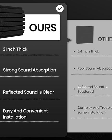 Focusound 18 Pack Curved Acoustic Foam Panels 3" x 12" x 12" Sound Proof Foam Panels Soundproofing Noise Cancelling Wedge Panels for Home Office Recoding Studio with 150 PCS Double-Side Adhesive