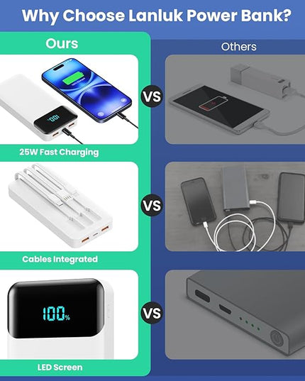 Portable Charger Power Bank 40800mAh with 3 Built-in Cables,25W Fast Phone Charging Portable Battery Pack,5 Outputs Travel Essentials Outdoor External Battery for iPhone 17/16,Galaxy Android etc-White