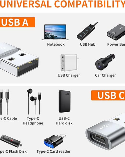 JXMOX USB C Female to USB Male Adapter 4-Pack, Type C to USB A Charger Cable Converter,Compatible with iPhone 11 12 13 14 15 16 17 Pro Max,iPad Pro Air 4 Mini 6,Samsung Galaxy S25 S24 S23 S22,Pixel