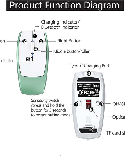 Wireless Mini Bluetooth Mouse with Card Reader (Up to 2TB) Portable Compact Silent Rechargeable Small Finger Optical Travel Mouse for PC/Laptop/Tablet/Smartphone, Students Kids Girl Boy Gift (Green