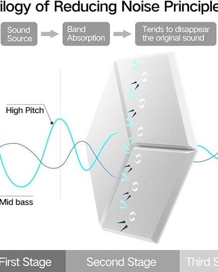18 Pack Self-Adhesive Acoustic Panels 12" X 10" X 0.4" - Sound Proof Foam Panels for Walls with High Density, Y-Lined Design, Flame Resistant, Absorb Noise and Eliminate Echoes(White)