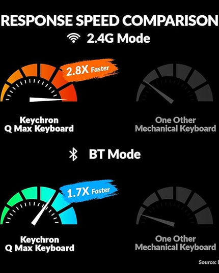 Keychron Q6 Max QMK/LAUNCHER Wireless Bluetooth/2.4 GHz/USB-C Wired Custom Mechanical Keyboard, Full Size Programmable Knob RGB Backlit Hot-Swappable Gateron Brown Switch for Mac Windows Linux - White