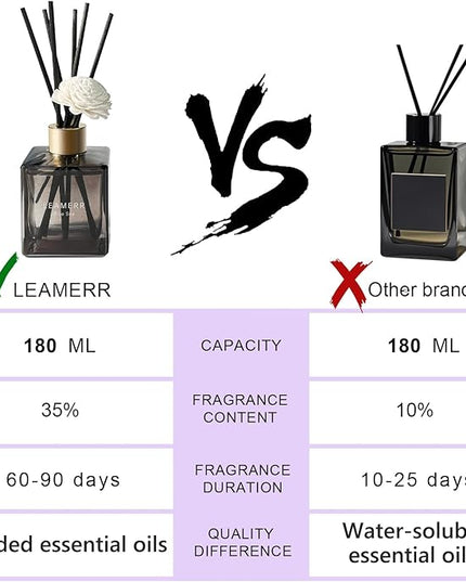 LEAMERR Reed Diffuser Set, 6.1 oz (180 ml) Tropical Fruit Scented Diffuser with Sticks Long-Lasting Home Fragrance Reed Diffuser for Home Room Office Bathroom Shelf Decor