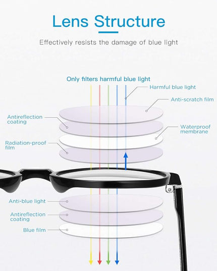 CNLO Blue Light Blocking Glasses,Computer Glasses,Anti Eyestrain, Lightweight Frame Eyeglasses,Men/Women… (Black)