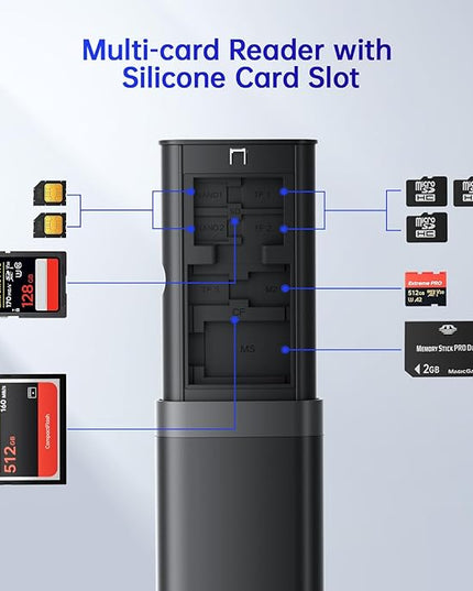 BUDI Multifunctional SD Card Reader, SD/TF/Micro SD/CF/MS/M2 7-in-1 5Gbps High-Speed Memory Card Reader USB 3.0 Type-C Interface Carrying Case Holder for Cameras, Smartphones, Drones, Action Cameras