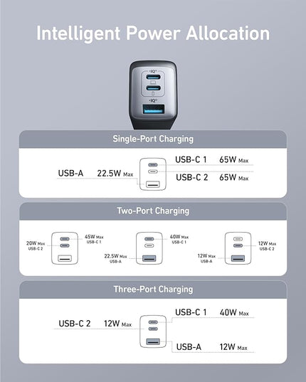 Anker Charger, 65W 3-Port Fast Compact Foldable USB C Charger Block for MacBook Pro/Air, iPad Pro, Galaxy S20, Dell XPS 13, Note 20/10+, iPhone 17 Series, Steam Deck, and More