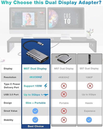 UtechSmart HDMI to USB C Adapter, 4-in-1 USB C Hub, Dual HDMI Adapter with 4K, USB C to USB Adapter for MacBook Pro Air, Dell, HP, Microsoft, Chromebook, Lenovo, iPhone 16 (100W PD USB 3.0)