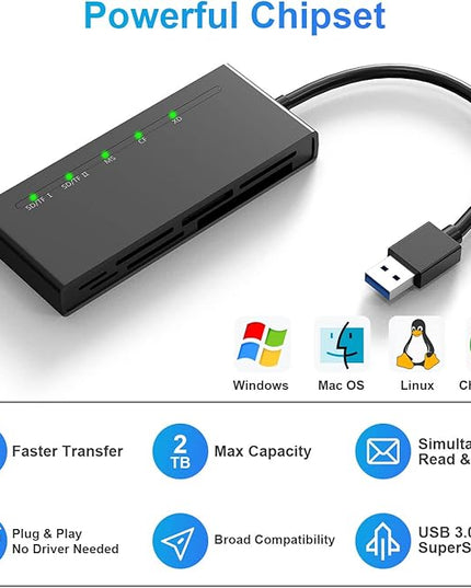 USB3.0 Multi SD Card Reader, SD/TF/Micro SD/CF/MS/XD 7-in-1 5Gbps High Speed Memory Card Reader for SDXC SDHC TF Micro SD CF MS MMC Card, Sony Memory Stick Pro Duo Adapter Read 5 Cards Simultaneously