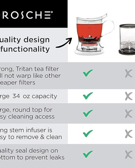 GROSCHE Aberdeen Tea Infuser Teapot & Smart Tea Maker - BPA-Free, Drip-Free Design | Coaster | Easy Brew | Easy Clean Steeper | Loose Leaf Brewing - Stylish Design | 17.7 oz - 1000 ml