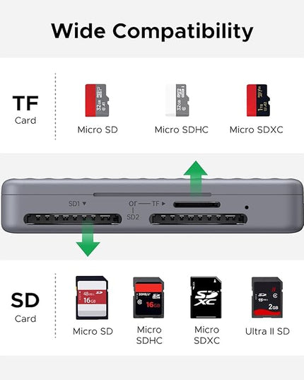 UGREEN USB C SD Card Reader with SD Card Holder, High-Speed Memory Card Reader Adapter with 4 Card Storage Case Holder for Cameras SD/Micro SD Card Compatible with iPhone 16 15, Samsung Galaxy etc
