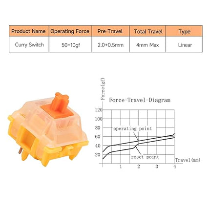 Mechanical Keyboard Switches,Gateron EF Curry 50gf Linear Switche,5 Pins Stem Pre Lubed Key Switches Compatible with MX Keycaps for Gaming Keyboard (90PCS Curry Switche Pro)