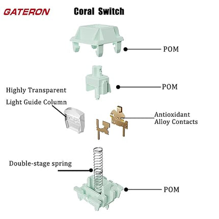 Gateron Coral Switches for mx Mechanical Keyboard,5-Pin 43gf/Smoothie Linear/Fine lubed/RGB/POM/Dual-Stage Spring Switches(36pcs)
