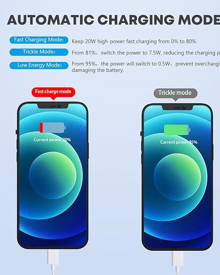 iPhone 14 13 Charger, 2Pack 20W Fast Charging Type C Block (MFI Certified) Rapid Speed USB C Wall Charger Lightning Cable Cord Apple Chargers for iPhone 14 Pro Max 14 Plus 13 12 11 Pro SE XS XR X iPad