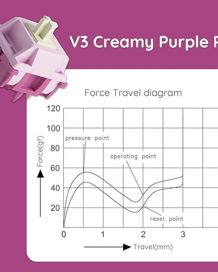 Akko V3 Creamy Purple Pro Keyboard Switch for Mechanical Gaming Keyboard, 5-Pin 30gf Tactile Switches Pre-Lubed Key switches(45pcs)