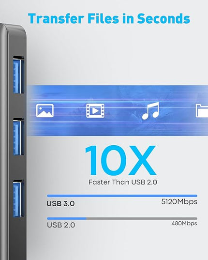 USB Hub for Laptop | 5-Port USBA Splitter with 3*USB-A 3.0 and SD/TF Card Reader 2FT Braided Nylon Cable, Multi-Port USB Extender for PC, MacBook, Mac mini, Surface, Desktop