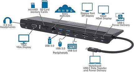 Manhattan USB-C 11 in 1 Docking Station -for 3 Display Monitors, Connect & Charge Devices-USB C to 4K HDMI/DP, 1080p VGA & 3 USB, 100W PD, Ethernet, SD Card Reader, 3.5 mm Aux –3 Yr Mfg Warranty
