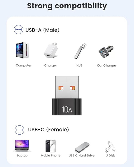 20Pack 200W USB C to USB Adapter, with Fast Charging & 480MB Data Transfer, USB C Converter for Apple Watch Ultra iWatch Series 8 7,iPhone 16 15 Plus Pro Max,Black