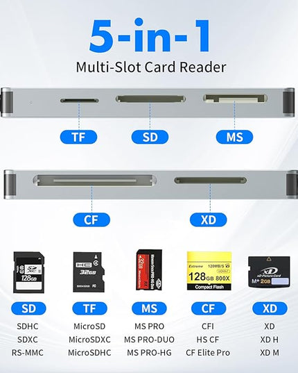Memory Stick Pro Duo Adapter for iPhone/PC/iPad, 5 in 1 Memory Stick Pro Duo Reader for SD/TF/CF/MS/XD Card, Aluminum Portable Design XD Card Reader with Lightning/USB-C/USB-A Port