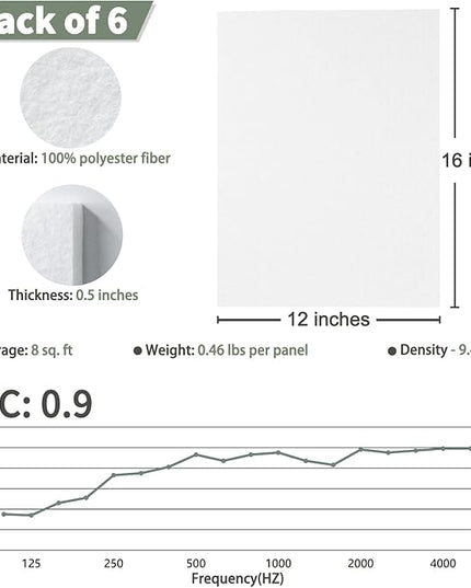 TroyStudio Thickened Acoustic Panels, 16 x 12 x 0.5 Inches Pack of 6 Felt Wall Decor Tiles Sound Absorbing Board, Noise Reverb Echo Dampening Soundproof Padding for Door Music Recording Home Studio