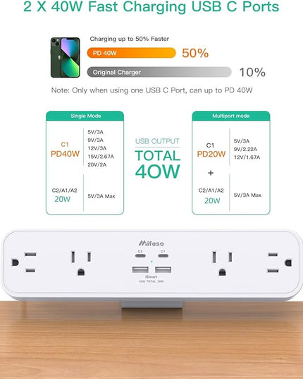 PD40W Desk Clamp Power Strip, Desktop Mount Surge Protector, Fast Charging Station, 5Ft Extension Cord Desk Edge Mount Shelf with 4 Outlets 4 USB Ports (2 USB C), Home Office Accessories Essentials