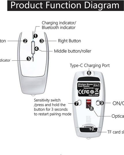 Wireless Mini Bluetooth Mouse with Card Reader (Up to 2TB),Portable Compact Silent Rechargeable Small Finger Optical Travel Mouse for PC/Laptop/Tablet/Smartphone, Students Kids Girl Boy Gift (Silver)