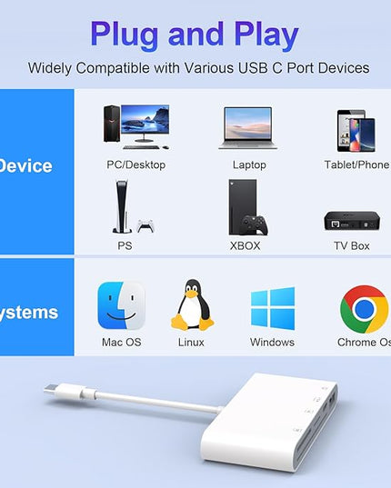 USB C SD Card Reader for iPhone, 5-in-1 Multi Memory Card Reader with SD+TF+Smart Card Slot+USB OTG+USB-C Port, DOD Military USBC Common Access CAC Smart ID Card Reader for iPhone 16/iPad/Mac/Laptop