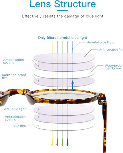 CNLO Blue Light Blocking Glasses,Computer Glasses,Anti Eyestrain, Lightweight Frame Eyeglasses,Men/Women… (Amber)