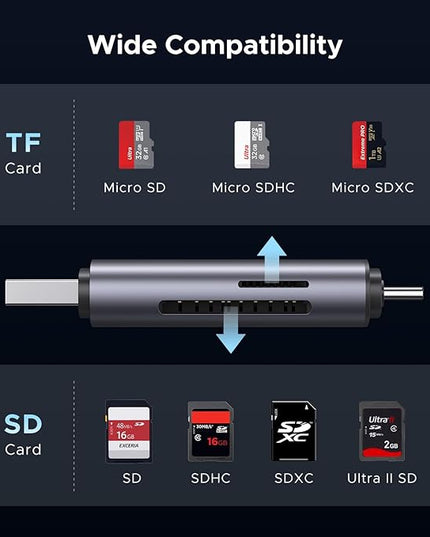 UGREEN SD Card Reader USB C, USB 3.0 Micro SD Card Reader 2 in 1 Memory Card Reader for MicroSD SDHC SDXC Compatible with PC Computer MacBook Laptop iPad iPhone 17 16 15 Pro/Pro Max