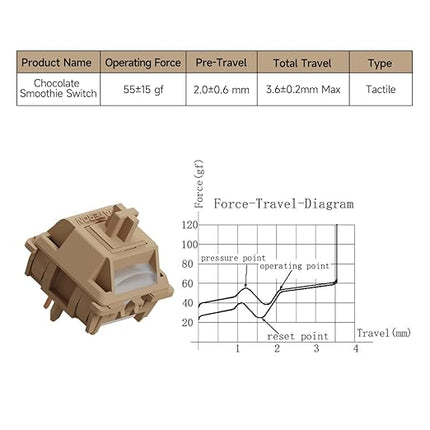 Gateron Chocolate Smoothie Mechanical Keyboard Switches，RGB LED Heavy Tactile 5 Pin Pre-lubed 55gf Switches for MX Mechanical Keyboard (70PCS)