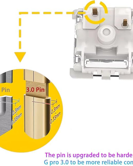 Gateron G Pro 3.0 Yellow Keyboard Switches,Linear 3-pin RGB Pre-lubed for Gaming Mechanical Keyboard(Yellow,45PCS)