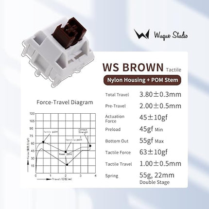 WS Brown Mechanical Keyboard Switches, 5 Pin Pre Lubed Tactile Switches for Mechanical Gaming Keyboard (35pcs)
