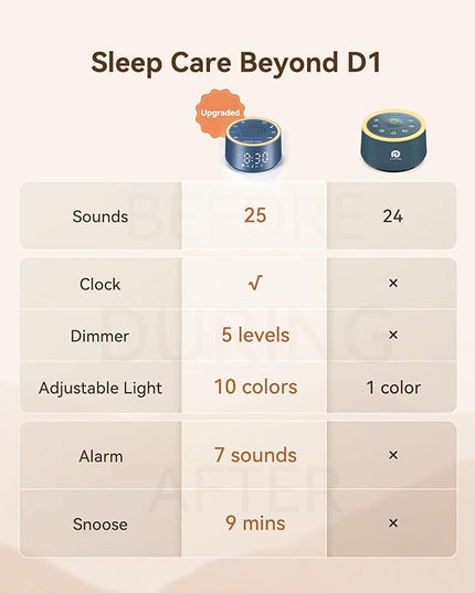 Dreamegg Sound Machine & Alarm Clock - White Noise Machine with 7 Wake-Up Sounds, 0-100% Dimmable, Night Light, Sound Machine for Sleeping, Office, Home, Travel Essentials Gift, Navy