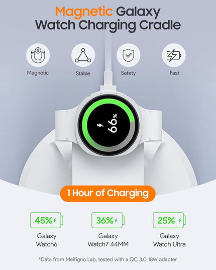 Magnetic Wireless Charger for Samsung, 3 in 1 Charging Station Compatible with MagSafe Charger for Samsung Galaxy S25 Ultra Z Fold7/Flip7, Watch Charger Stand for Galaxy Watch Ultra 8, for buds, White