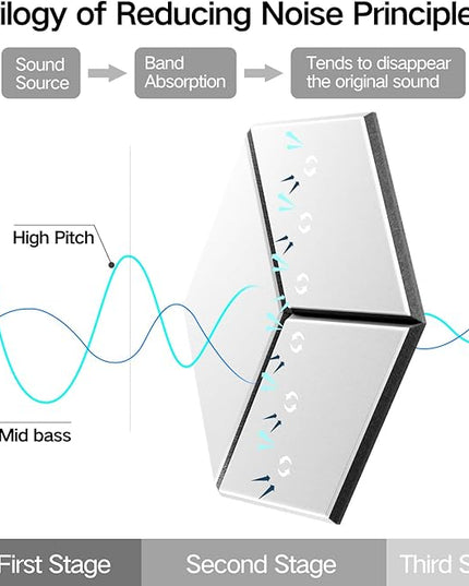 12-Pack Self-Adhesive Acoustic Panels 12" x 10" x 0.4" High-Density, Flame-Resistant Soundproof Foam. Absorbs Noise and Eliminates Echoes, Hexagonal 3D Design (White Face)