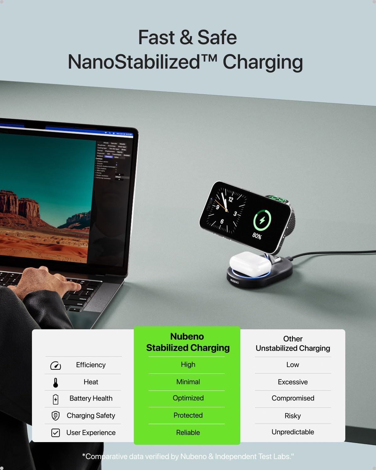 Nubeno Multiple Charging Station for Magsafe Apple Devices, Wireless Charger Station for MagSafe iPhones, 3 in 1 Magnetic Charger Stand for iPhone 17/16/15/14/13/12, Apple Watch & AirPods(Blk)