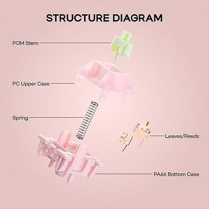 KiiBOOM x Strawberryjam1986 Linear Mechanical Switch Set, 5-Pin, 40gf, 35 Pieces Strawberry Jello Switches for Mechanical Gaming Keyboard, Compatible with MX Keycaps