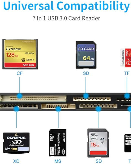 USB C USB3.0 Multi Card Reader for SD, CF, Micro SD, XD, MS Cards - 7 in 1 Adapter Hub for Windows, Mac, Linux, Android